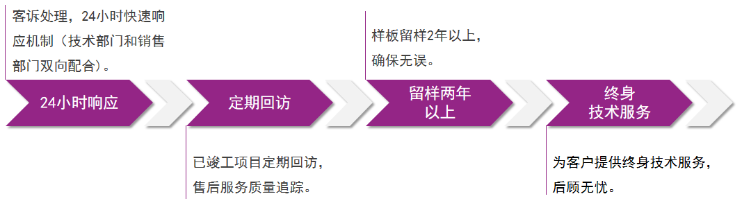 J9直营集团【中国区】官方网站